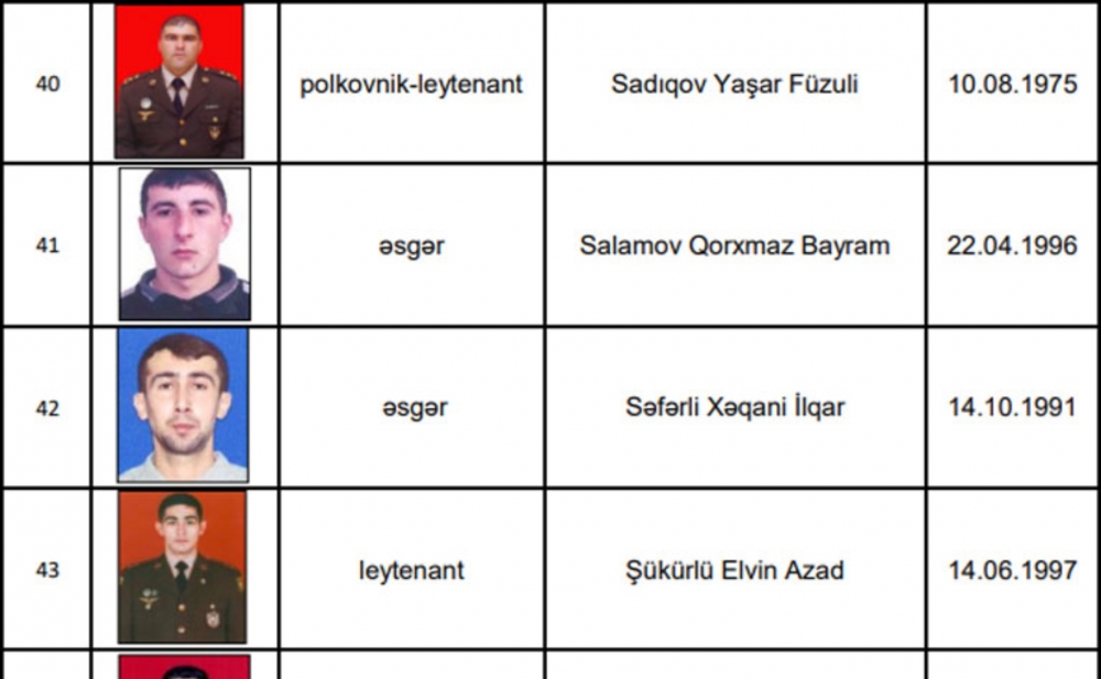 İtkin düşən 50 hərbçinin adı - Siyahı